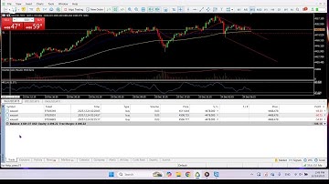 Trading gold - deposit 500$ - path to 5000$ - my strategy 24/12 #trading #goldtrading #trader
