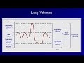 Pulmonary Function Tests (PFT): Lesson 1 - An Introduction