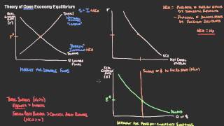 EC232.L11.OpenEconomyEqNCO