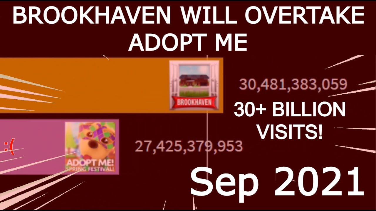 BROOKHAVEN GAS GAS GAS (+Future) YouTube