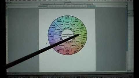 Mixed in Key tutorial 1