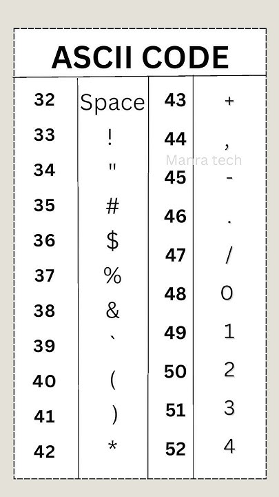 ASCII (American Standard Code for Information Interchange) #ascii # ...
