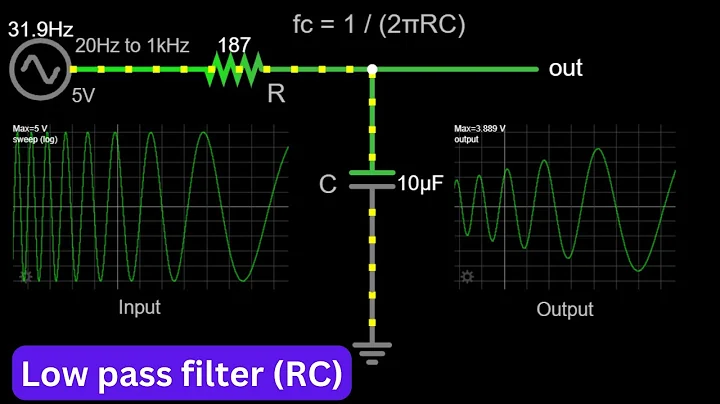 RC low pass filter explained | Passive filter | Electrical Engineering