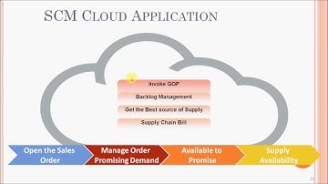 Oracle GOP Cloud Overview