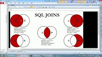 13 尚硅谷 MySQL高级 七种JOIN的SQL编写