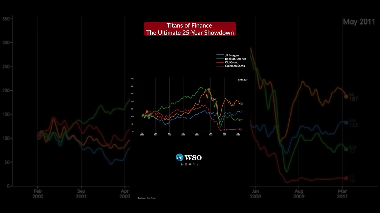 25 Years of Investment Banking Power Shifts 💰📉📈
