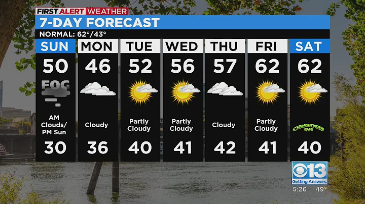 Sacramento evening weather update: Dec. 17, 2022