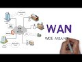 Wan  wide area network explained  free ccna 200301