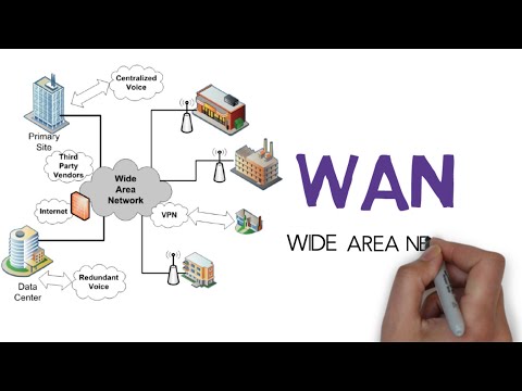 Wan | Wide area network explained | Free ccna 200-301