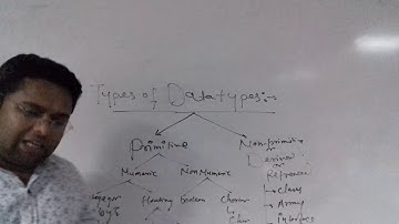 Java Fundamentals In Hindi | Keyword | Identifier | Basic Of Java | Java By Surya Sir Part-3