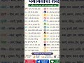 #important#hindi#questions#ssc#shortvideo📝📝📝📝📝