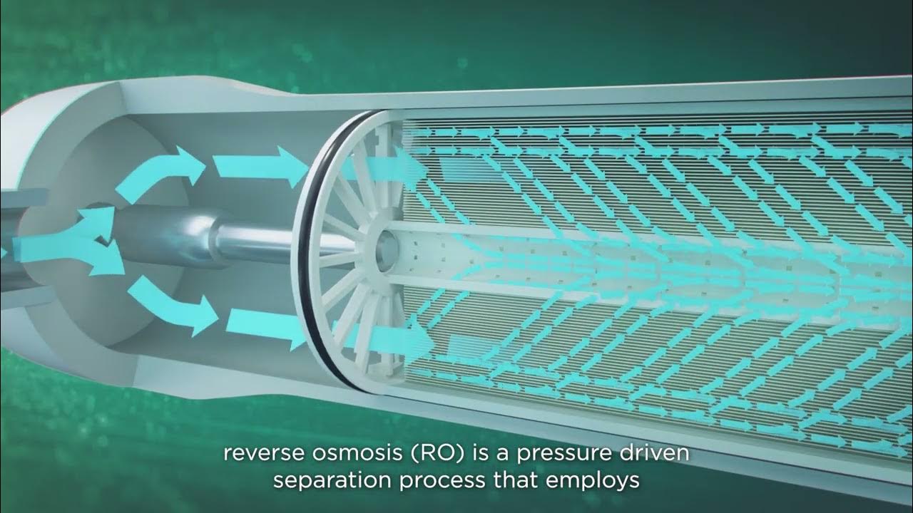 DuPont™ FilmTec™ reverse osmosis membranes YouTube