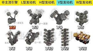 3D动画演示发动机全解析！转子、L型、H型、V型、W型一网打尽