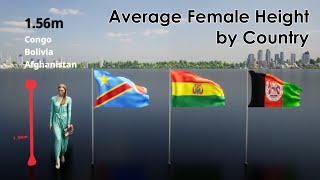 Average Female Height by Country - Comparison