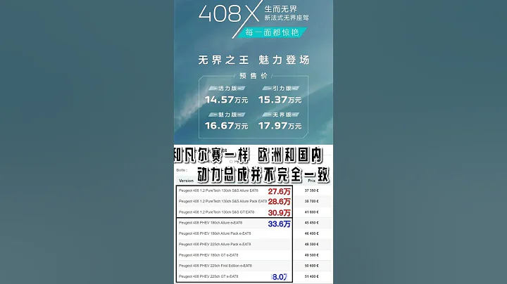 來來來! 讓你平衡一下，看看法國408的動力總成和定價，你就知道東風標緻408X的定價有多香了！ - 天天要聞