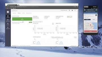 3 Interpreting Training: INPrg ApptView