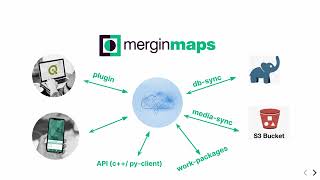 FOSS4G 2022 | Liberate your QGIS projects out of office with Mergin Maps