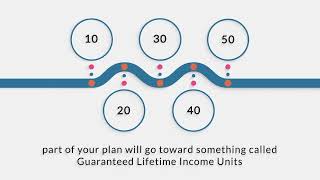 Introducing iGPS Lifetime