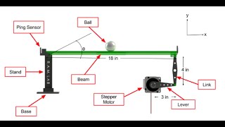 Control Ball & Beam using system Single Neuron Adaptive PID based on Recurrent Fuzzy Neural Network