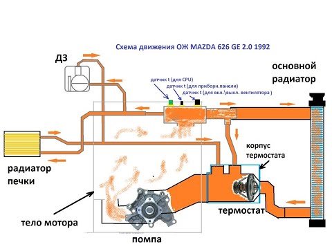 основные причины почему не работает печка на мазде 626