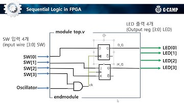 [Verilog 강의 15강]  Program bitstream into FPGA 1_재촬영