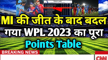 WPL 2023 Points Table | WPL Today points table 2023 |  MI VS RCB After match points table | rcvvsmi