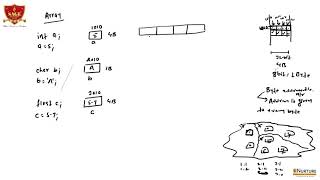 Information 17 NOV 2020 | ARRAY | C PROGRAMMING Guide