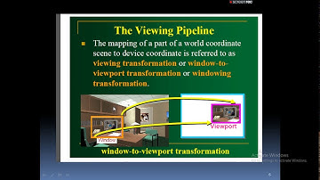 Mapping clipping window to view port  coordinates