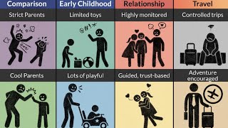 Strict vs Cool Parents — Stop Making These Mistakes!