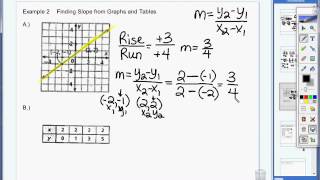 4.4 Example 2  Find slope from a graph or table