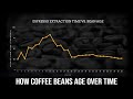 How to Keep Coffee Beans Fresh: A 30-Day Espresso Experiment