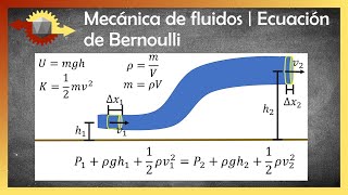 Mecánica de fluidos | Ecuación de Bernoulli