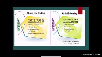 Chapter 6: Variable Costing MGMT Analysis