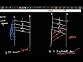 TCP Congestion Control part 2 ( SOLVED PROBLEM)