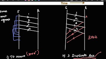 TCP Congestion Control part 2 ( SOLVED PROBLEM)