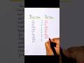 Learn Concept Of Tense📚 #english #englishlanguage #grammar #education #shorts #trending
