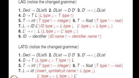 Mod-04 Lec-14 Semantic Analysis with Attribute Grammars Part 3