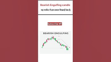 bearish engulfing candlestick pattern ‼️ #shorts #candlestick #stockmarket