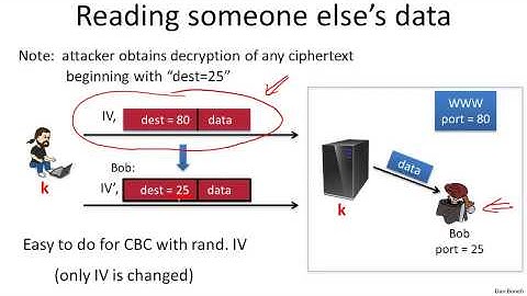 7   1   Active attacks on CPA secure encryption 13 min