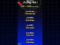 ১টি মাত্র Structure দিয়ে শত শত বাক্য বানাতে পারবে | #englisheasy #englishstructure #english