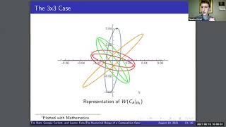 The Numerical Range and Spectrum of a Composition Operator induced by an Anti-Diagonal Matrix