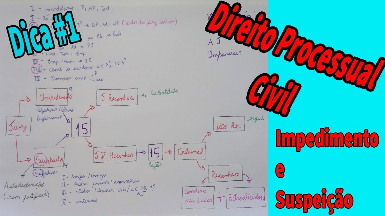 Mapeando - Impedimento e Suspeição do Juiz - Código de Processo Civil ...