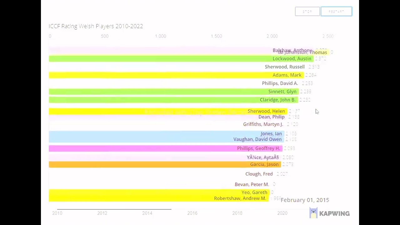 Getting the most out of ChessBase 15: a step-by-step guide #6 – UCI Engines