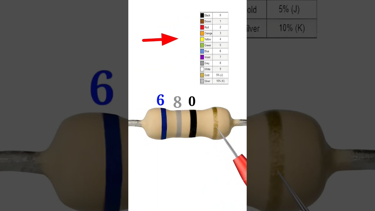 68 Ohm Resistor Color Code Shortvideo