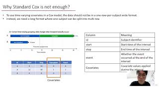 Beyond Standard Cox: Time-Varying Survival Regression When Covariates Change