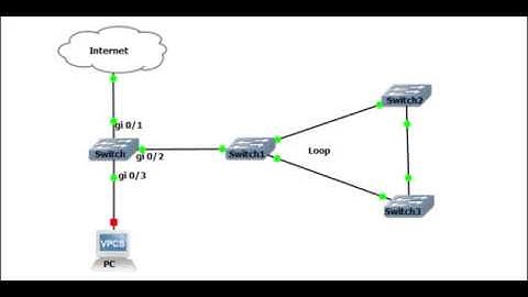 Protect Network Loop from BDCOM Switch Port