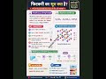 ओलियम, फिटकरी और फॉस्फोरिक अम्ल के अणुसूत्र#ashu@chem