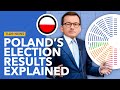 What does Tusk’s Victory Mean for Poland and the EU?