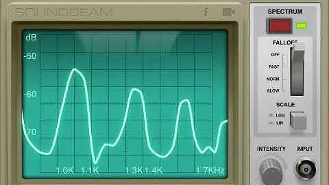 Partials (A4 to A5) of unisons F3 to F4