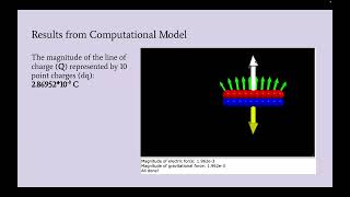 PHYS 2 Lab Report 2 - Kaylee Burt